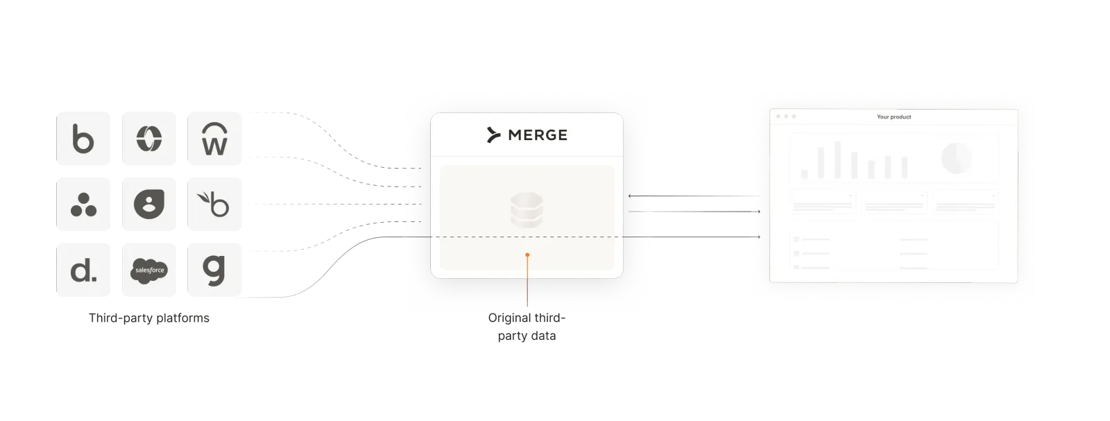 How Remote Data Works
