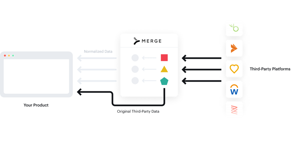 How Remote Data Works